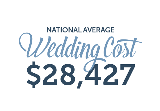 National Average Wedding Cost